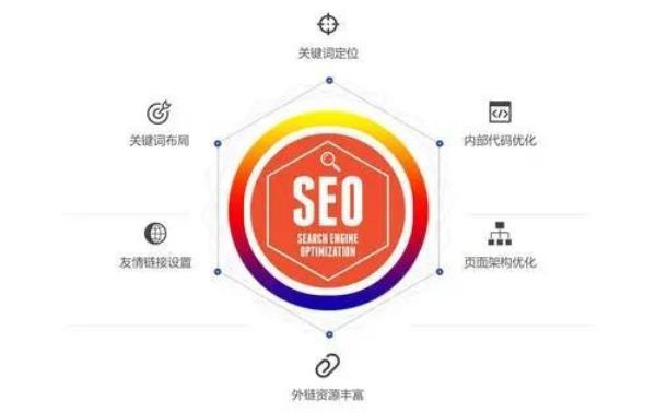 包含147seo好用吗的词条插图