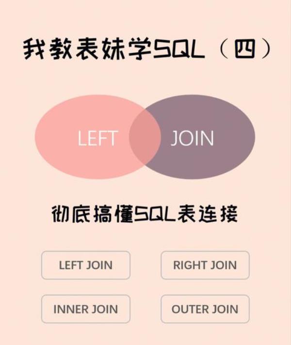 包含普通人学sql有意义吗的词条插图