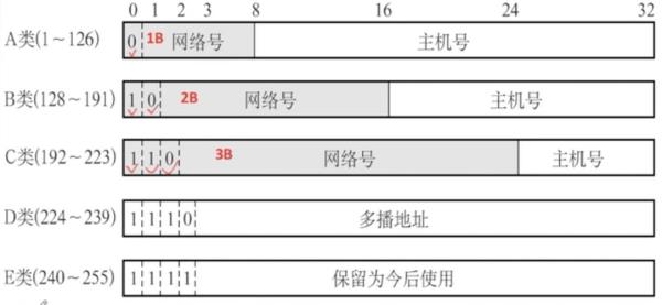 不同的电脑ip地址一样吗(不同电脑相同ip)插图