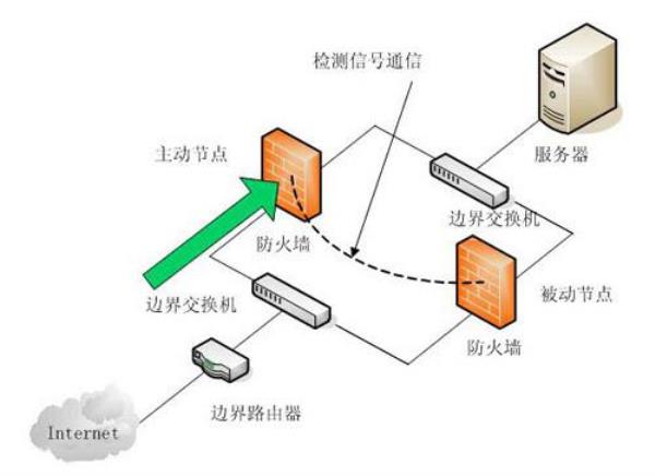 cc高防器(cc防御是怎么做的)插图