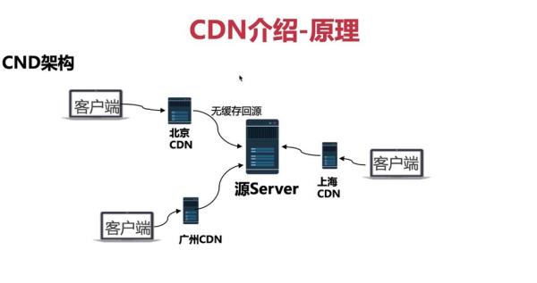 cdn服务是什么(CDN服务是什么意思)插图