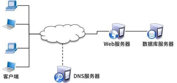 常见的网站服务器系统(常见的网站服务器系统包括)插图