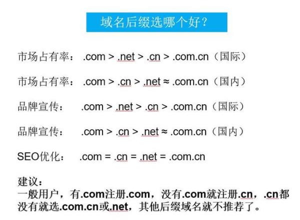 cn的域名要多少钱(cn域名便宜)插图