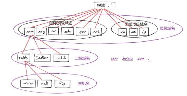 cn域名一元体验暨国家域名腾飞行动启动(一块钱域名)插图