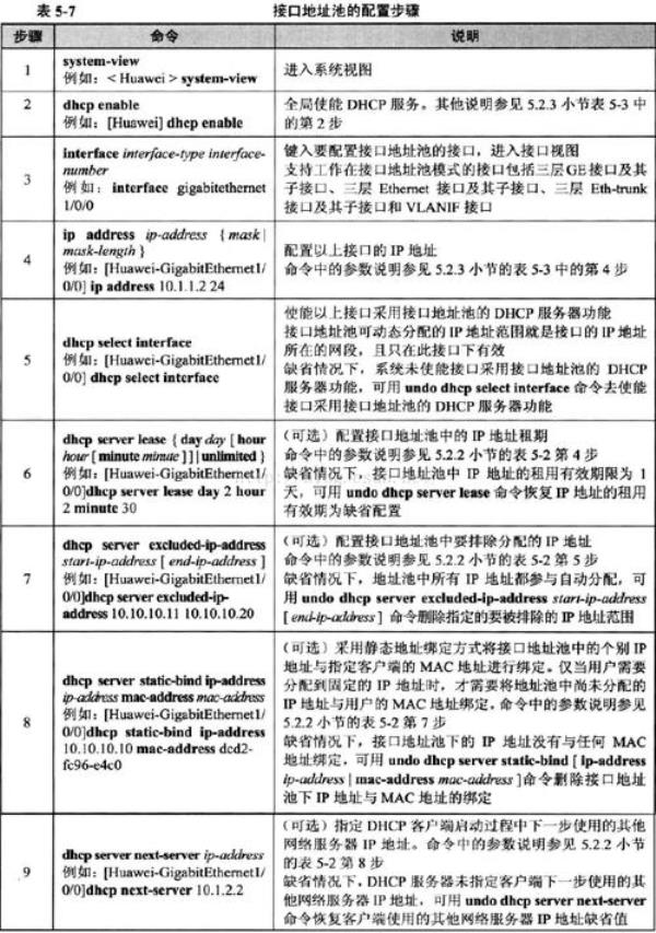 dhcp地址租期设置多少(dhcp租期设置多少合适)插图