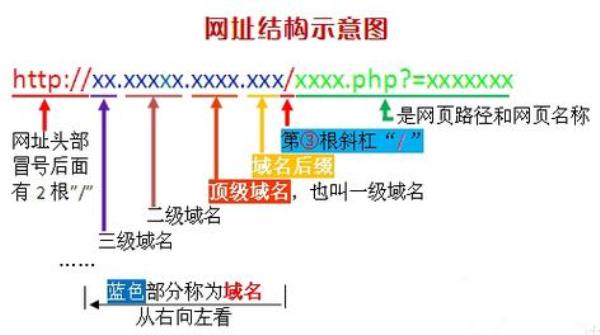 二级子域名网址(二级子域名网址怎么查)插图