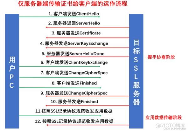 evssl证书的验证流程是怎样的(ev ssl)插图