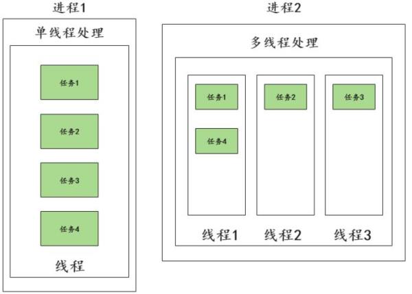 ftp服务器进程由两大部分组成(ftp服务器工作在哪一层)插图