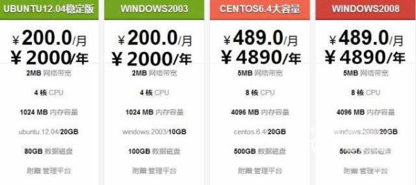 服务器空间续费大概是什么价格(服务器空间是什么意思)插图