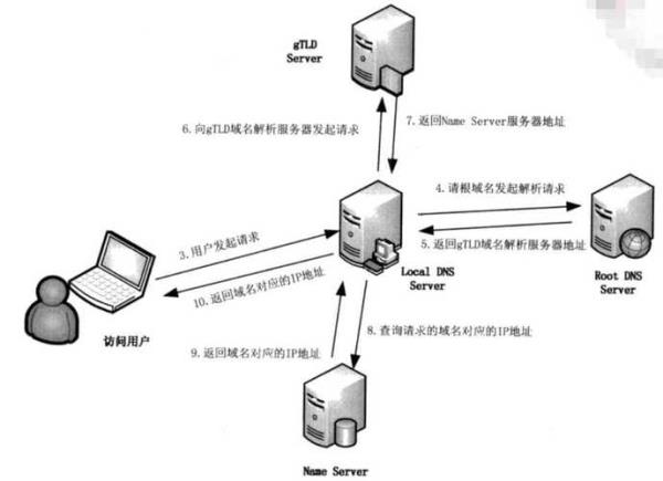 服务器域名是什么意思啊(服务器名和域名一样吗)插图