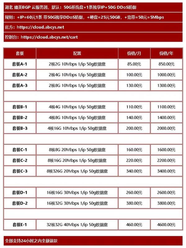 服务器租用如何选择(服务器租用如何选择端口)插图