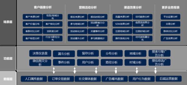 分析企业网站营销的方式(企业网站营销的特点)插图