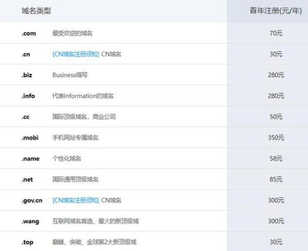 购买公司域名要多少钱(购买公司域名要多少钱一个)插图