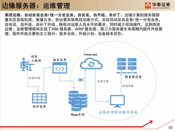 管理云服务器方式(服务器云管理平台)插图