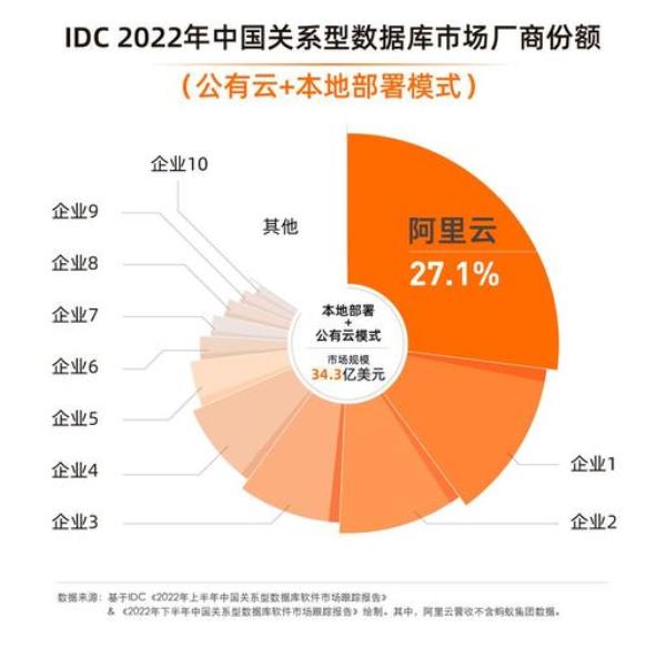 公有云市场份额排名(国内公有云市场排名)插图