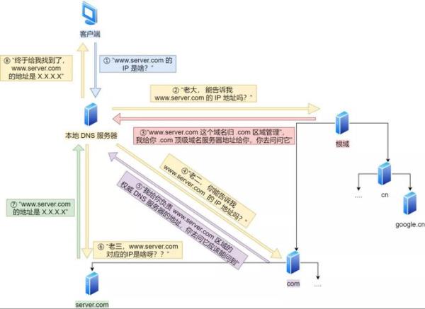 hawkhost怎么样(hihostdns)插图