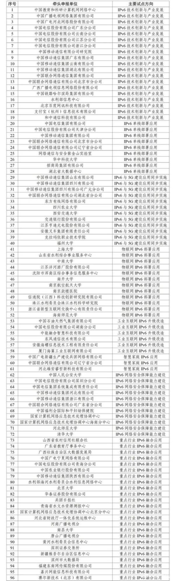 河南工信部icpip查询(河南 工信部)插图