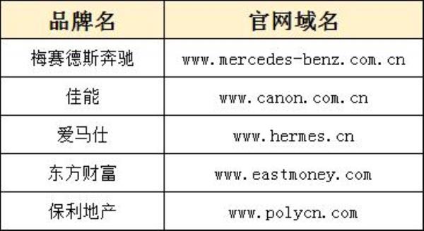 好域名的七大特点(好域名的七大特点有哪些)插图