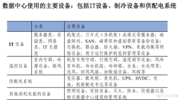 idc服务商提供什么(idc服务商提供什么产品)插图