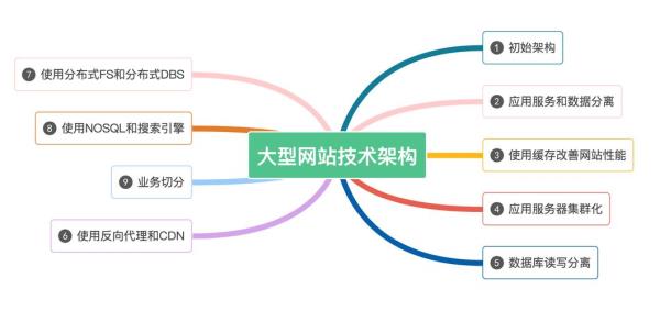 ip138网站的原理(网站运作原理)插图