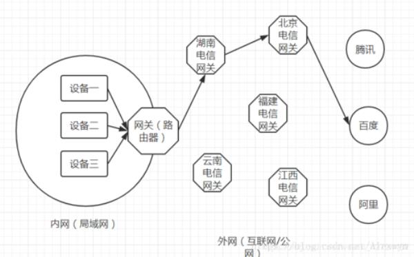 ip代理静态和动态(ip代理静态和动态的区别)插图