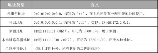 ip地址分为几类各类地址范围如何的简单介绍插图