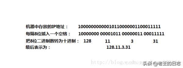 ip地址子网掩码怎么算(ip地址子网掩码)插图