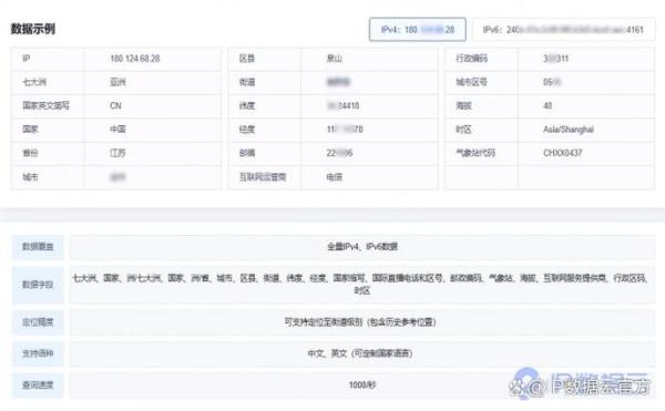 ip数据库(ip数据库有多大)插图