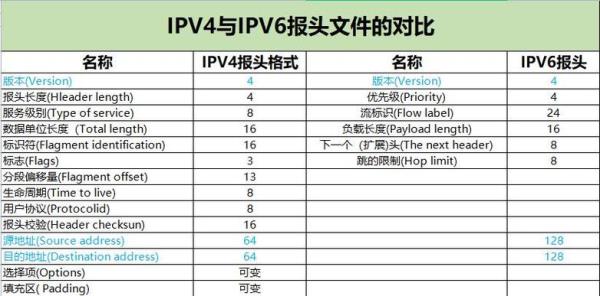 简述ip地址的含义(简述ip地址及ip地址的表示方式)插图