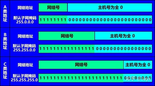 计算机网络ip地址划分(计算机网络ip地址的各种计算)插图