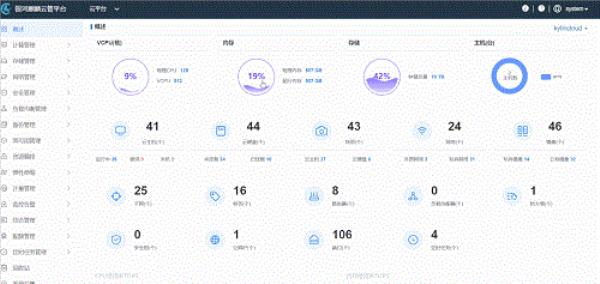科云主机管控(科云npv)插图