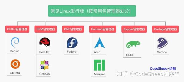 linux系统一般用来干嘛(linux和windows的区别)插图