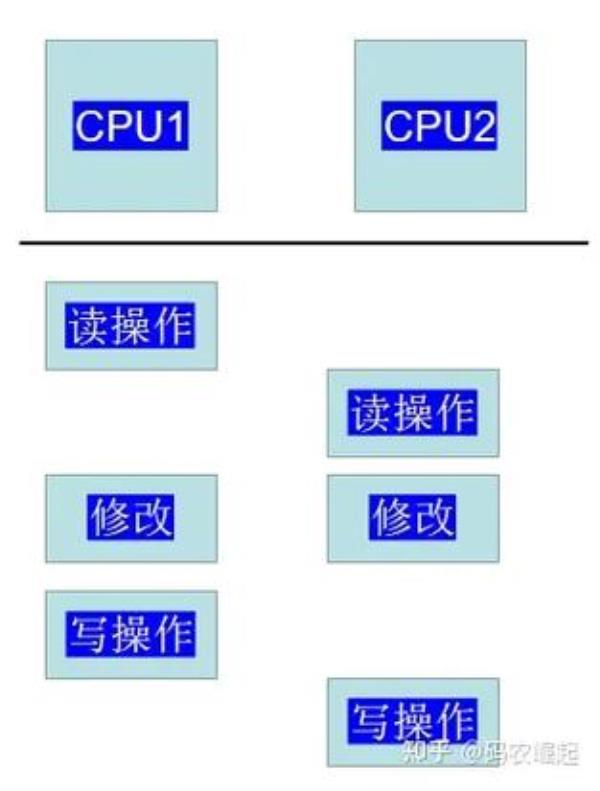 linux主机同步(linux自动同步)插图