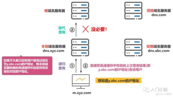 美利坚域名解析(美国域名解析)插图