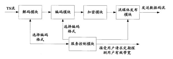 流媒体服务器视频教程(流媒体服务器架设)插图