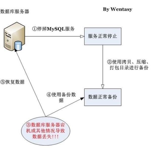 mssql数据库(mssql数据库备份)插图