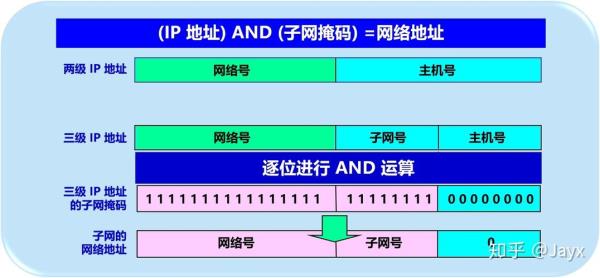 内网服务器地址在哪里看(内网服务器ip怎么看)插图