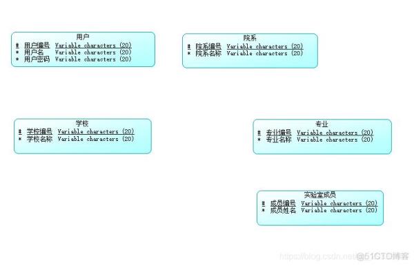 pd数据库(pd数据库设计)插图