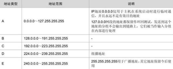 如何判断ip地址是否正确(怎么判断ip地址的正误)插图