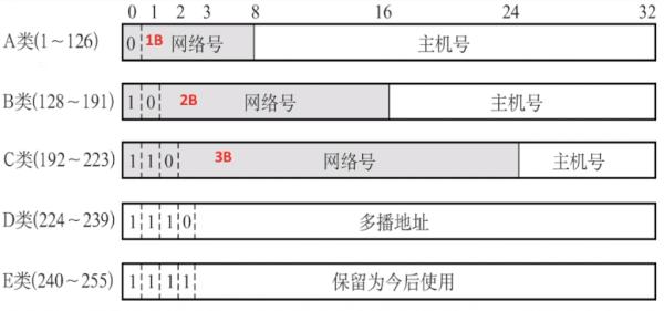 全球ip地址数据库下载(全球ip地址数据库下载)插图