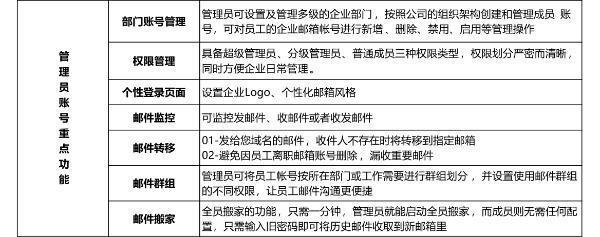 企业邮箱注册申请费用(企业邮箱注册申请费用多少钱)插图