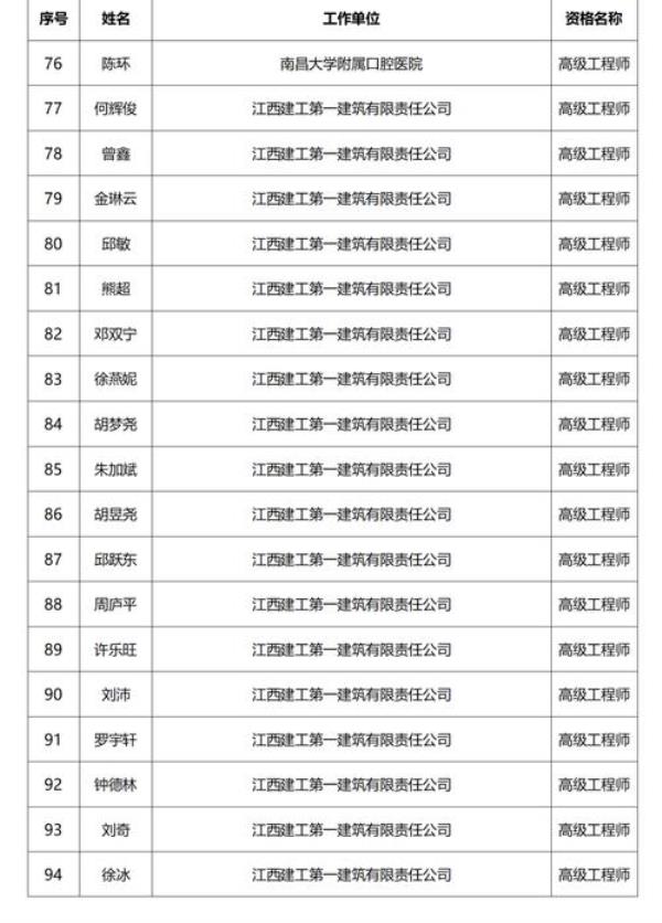 数据库系统工程师职称证书(数据库工程师证书有什么用)插图