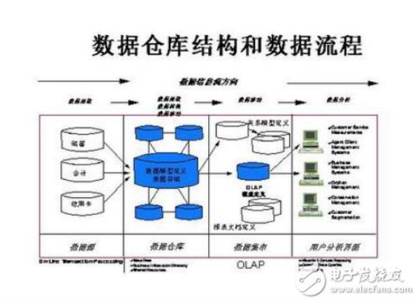 数据库有哪些基本应用(数据库有哪些主要功能)插图