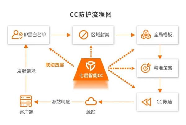 神龙代理ip平台(神龙ddos平台)插图