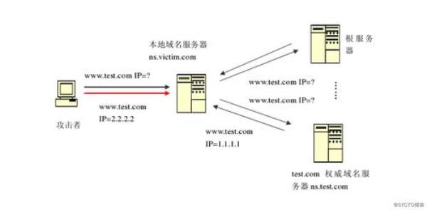 什么是域名解析问题(所谓域名解析)插图