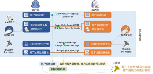 ssl设置的作用是什么(ssl设置的作用是什么)插图