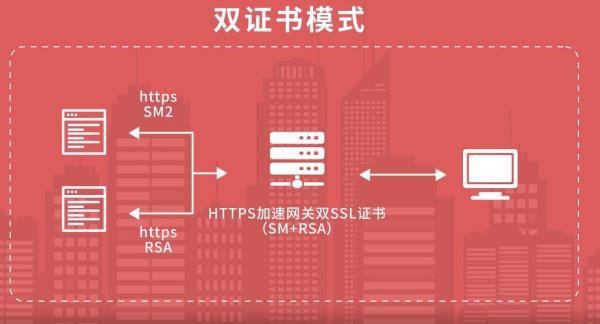 ssl证书有成本么(ssl证书费用多少)插图