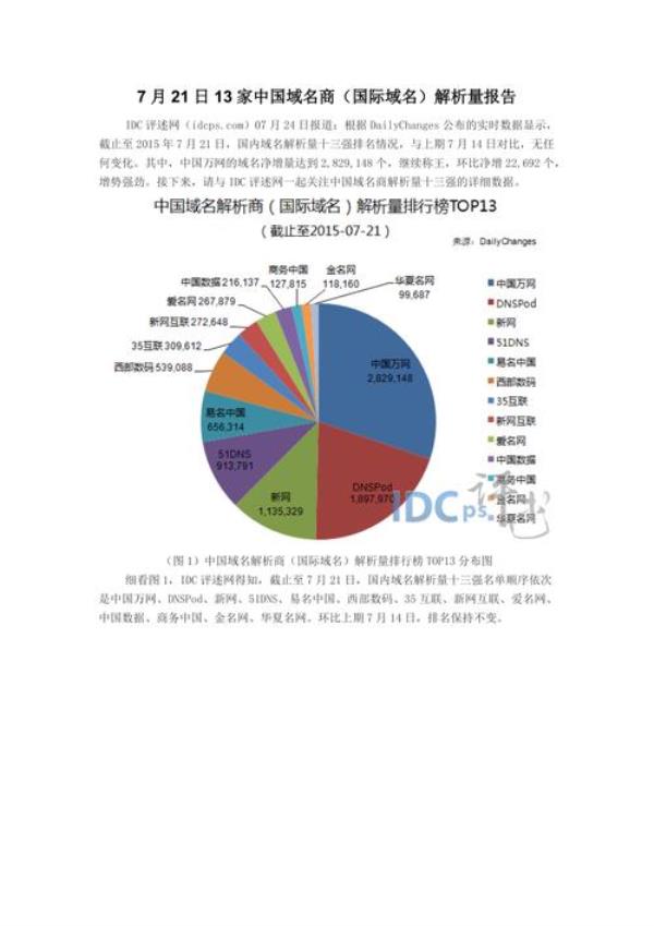 商务中国的域名管理地址(中国域名服务商)插图