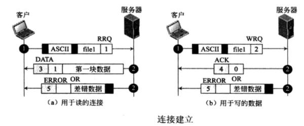 tftp服务器是什么意思(tftp服务的作用)插图