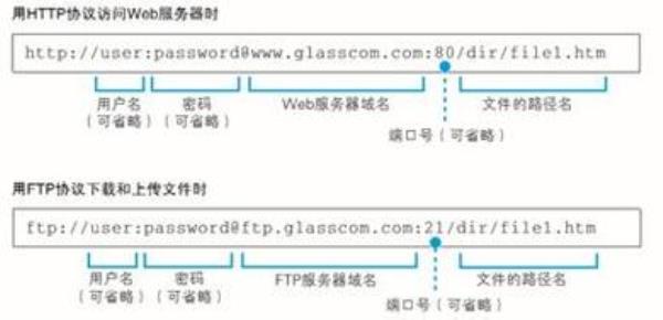 url地址怎么查(数据库url地址怎么查)插图